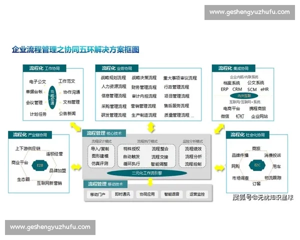 企业增长模型解析与实践探索：助力企业可持续发展的战略路径与方法