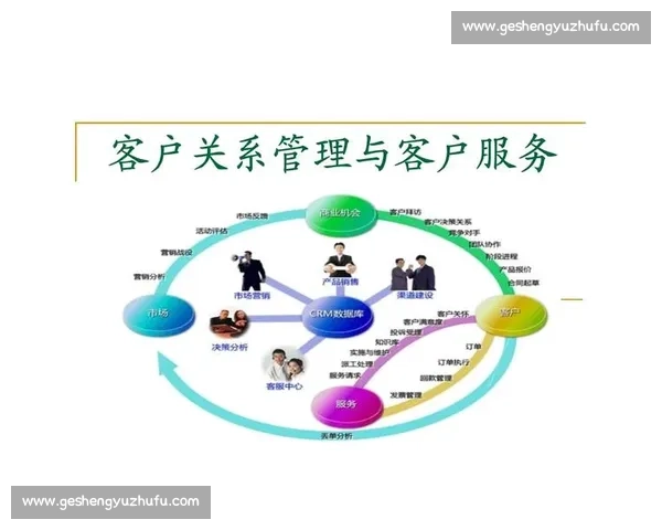 以企业客户关系管理为核心打造高效业务运营与数据智能决策平台