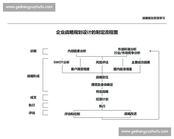 企业战略驱动下的项目规划与实施路径优化研究