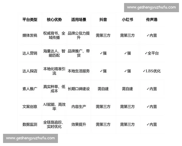 企业新媒体推广全链路运营策略与品牌增长实战方法解析