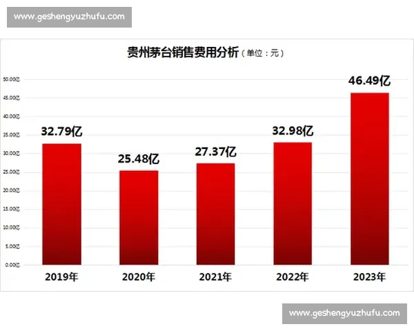 企业营销策划：如何通过创新策略提升品牌影响力与市场竞争力