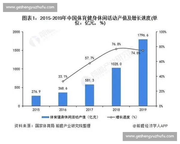 全球体育产业格局演变与市场竞争趋势深度解析